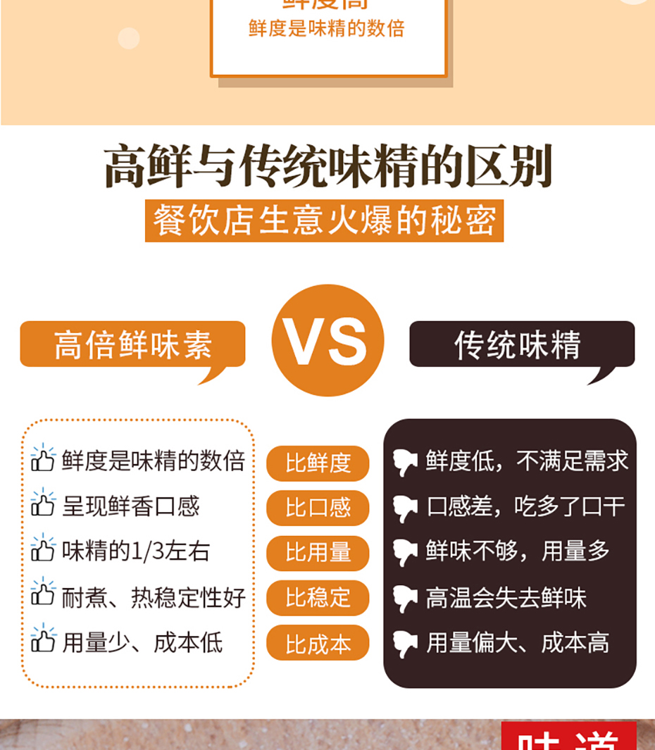 高效味香素详情_05